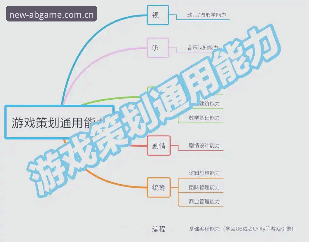 AB游戏沉浸式体验必备 AB游戏沉浸式体验必备详解:从平台选择到实战技巧的全面指南
